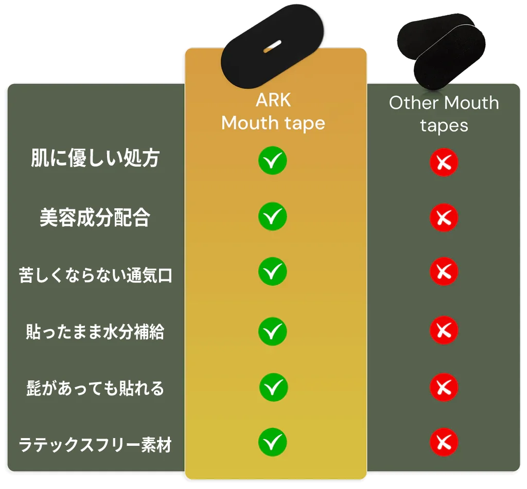 コラーゲン配合！マウステープ｜Collagen Sleep Mouth Tape｜ARK
