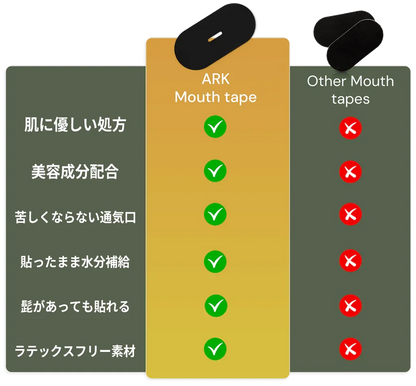 コラーゲン配合！マウステープ｜Collagen Sleep Mouth Tape｜ARK