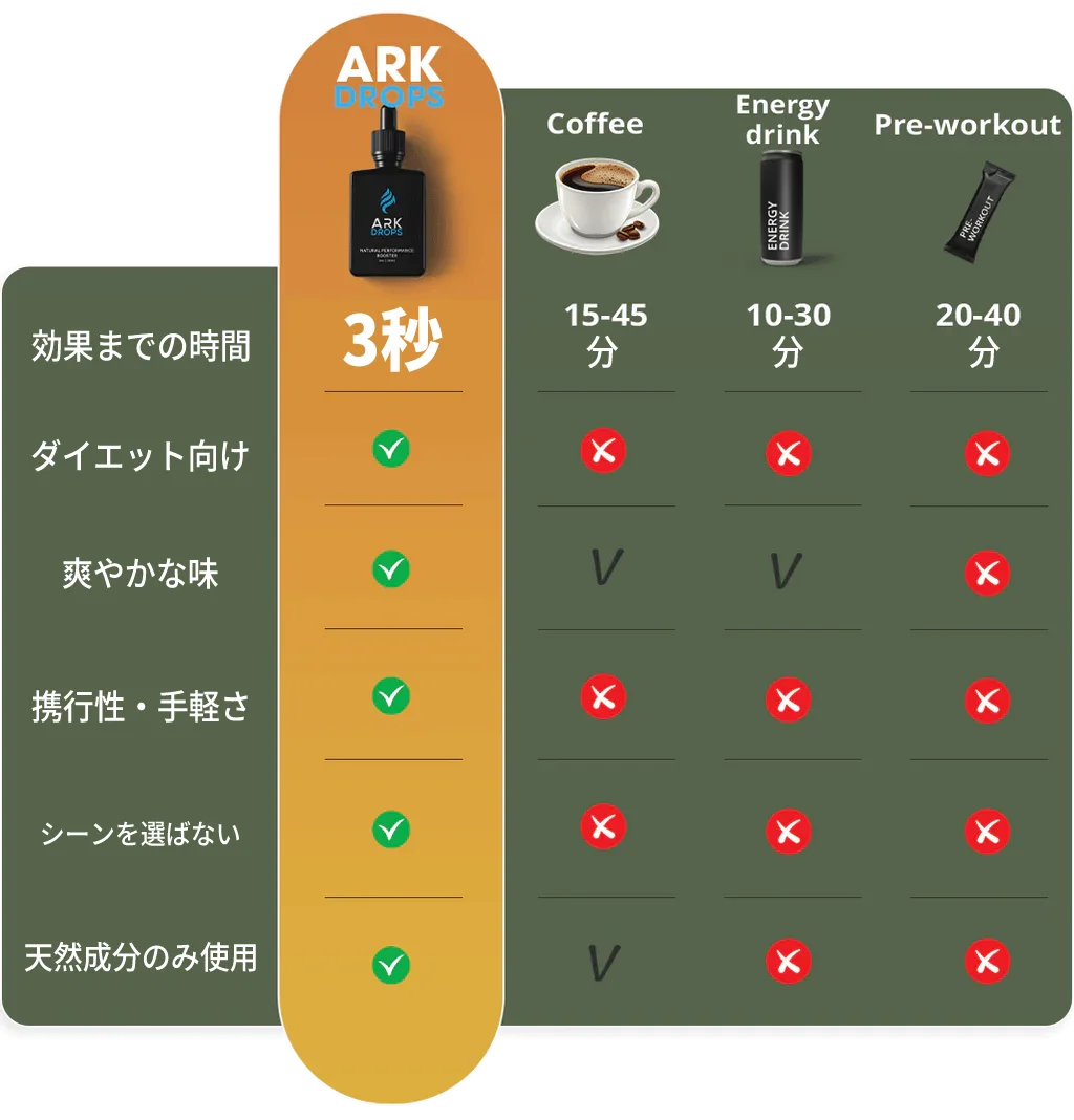 アークドロップス（レモン アイス）｜ARK Drops （Lemon Ice）｜ARK